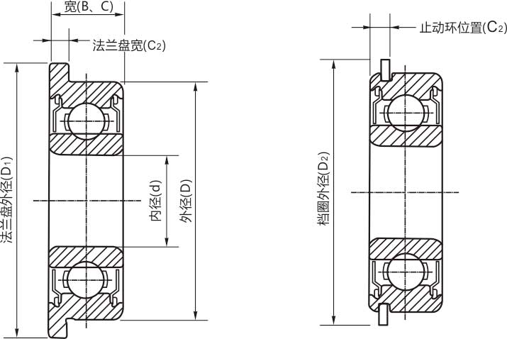 高精密FR133zz/rs/rz/開(kāi)式微型法蘭軸承結(jié)構(gòu)說(shuō)明